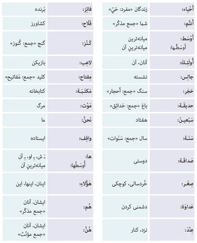 جدول واژگان درس 1 عربی 7 بخش سوم