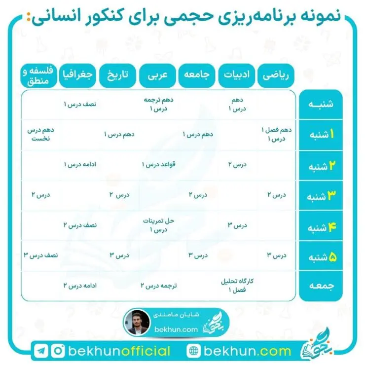 آموزش جامع برنامهریزی کنکور انسانی 11 pdf برنامه ریزی کنکور انسانی