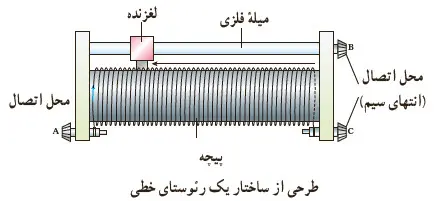 رئوستا چیست فیزیک یازدهم