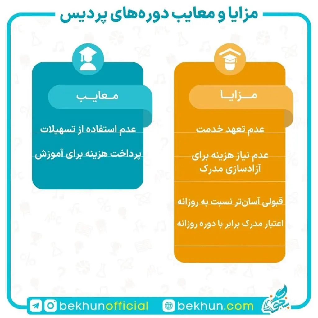دوره تحصیلی شهریه پرداز چیست؟