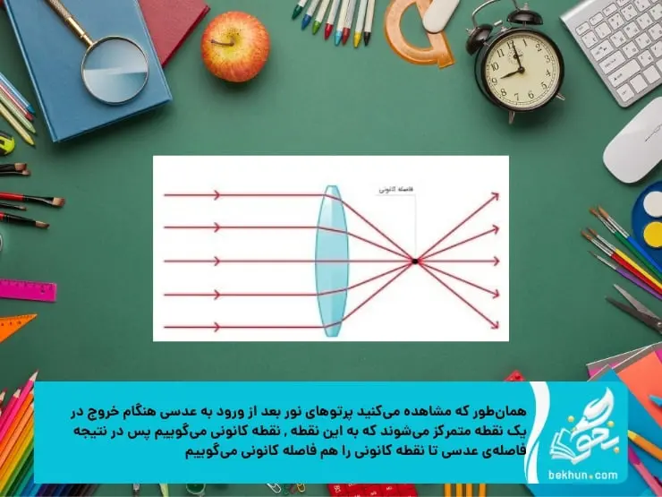 What is the focal length of the lens 2