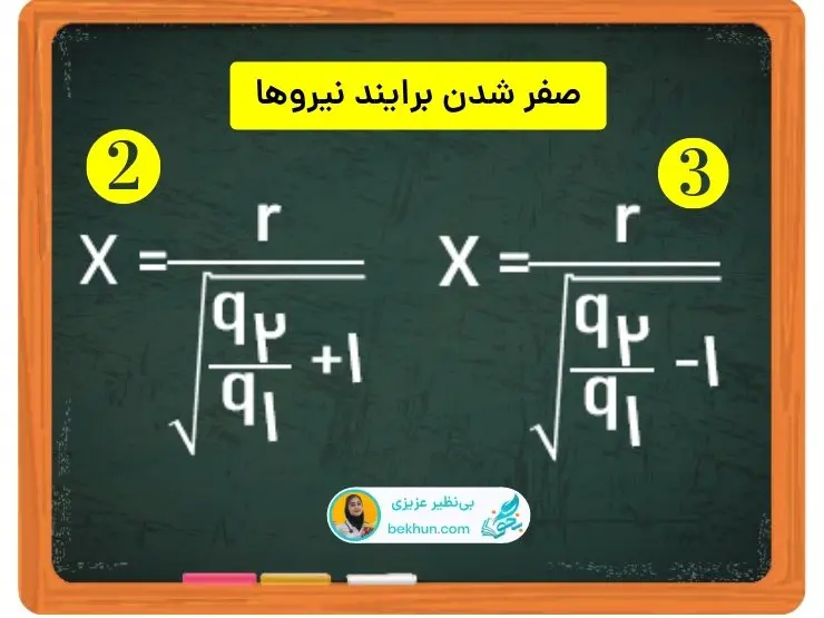 صفر شدن برایند نیروها در یک راستا