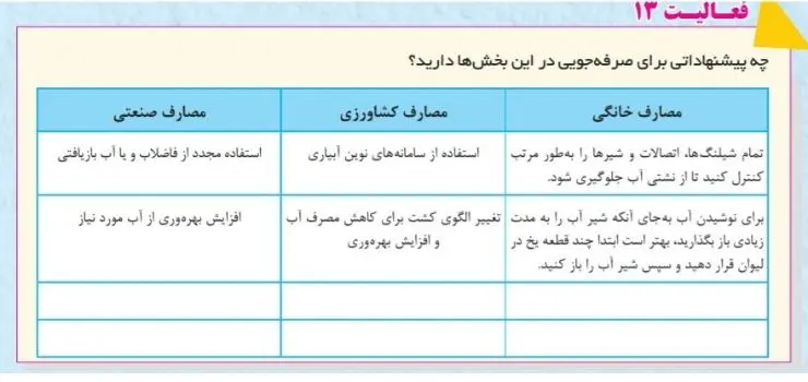 جواب فعالیت صفحه 20 انسان و محیط زیست یازدهم