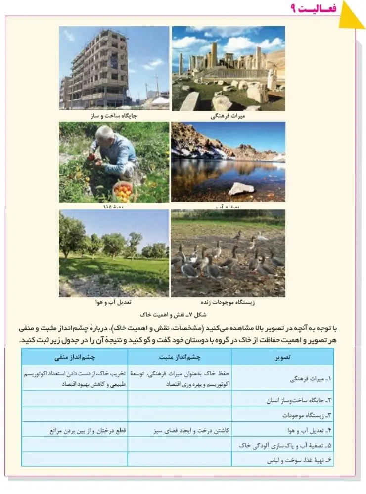 جواب فعالیت صفحه 31 انسان و محیط زیست یازدهم