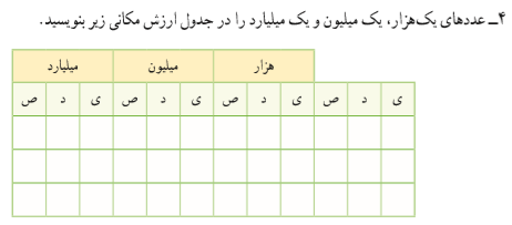 پاسخ فعالیت صفحه 6 ریاضی پنجم دبستان