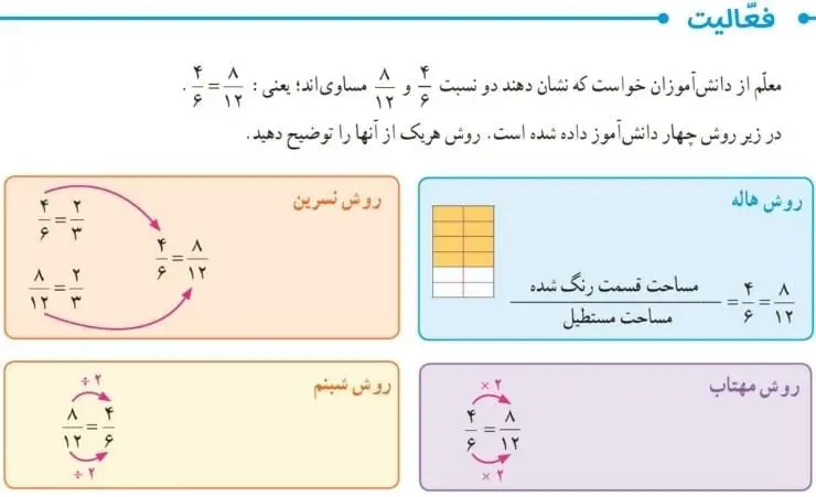 فعالیت صفحه 53 ریاضی پنجم