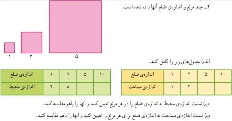 فعالیت صفحه 56 ریاضی پنجم سوال 2