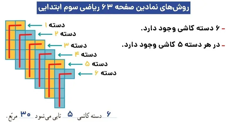 آموزش روش های نمادین یاضی سوم ابتدایی