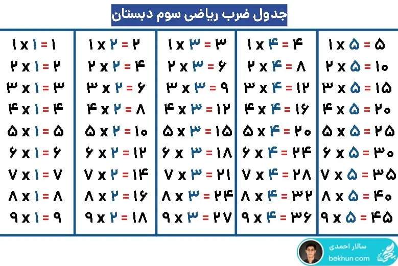 جدول ضرب ریاضی سوم ابتدایی