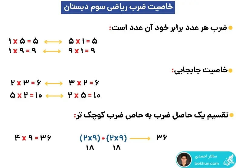 آموزش ریاضی سوم ابتدایی فصل چهارم خاصیت ضرب