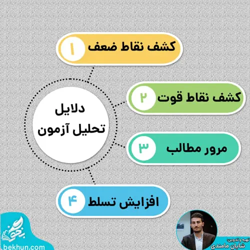 نحوه تحلیل آزمون های آزمایشی 9 اهمیت تحلیل آزمون