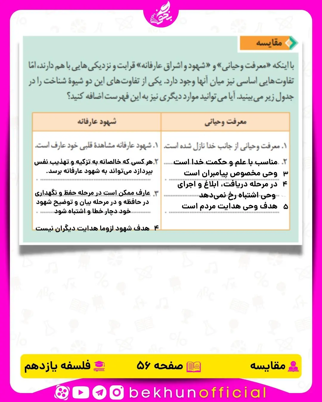 جواب مقایسه فلسفه یازدهم انسانی صفحه 56