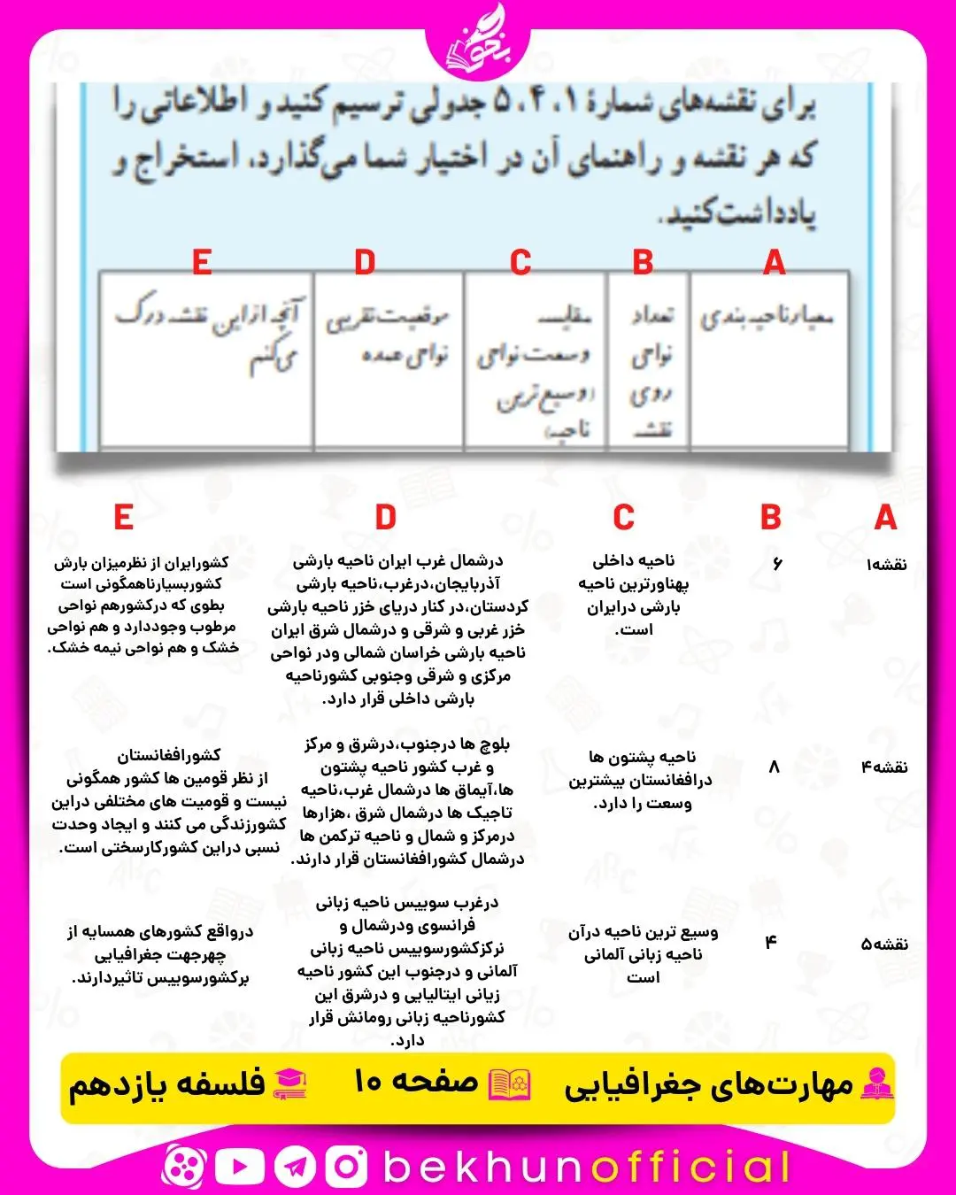 جواب مهارت جغرافیایی یازدهم انسانی درس اول