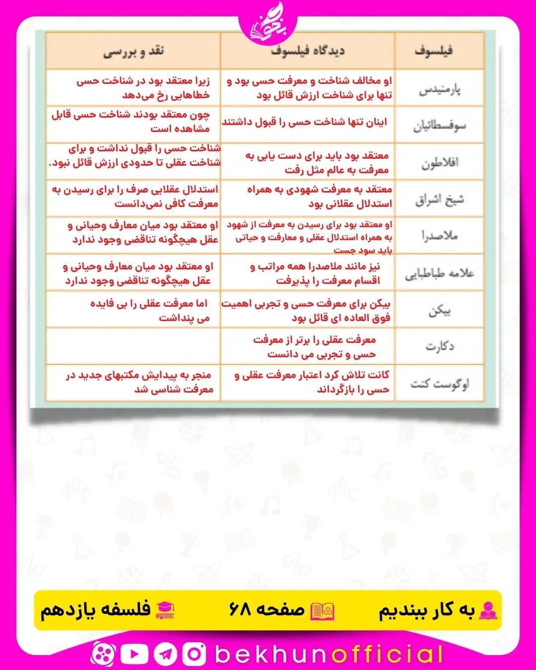 پاسخ به کار ببندیم درس هشتم فلسفه یازدهم انسانی 