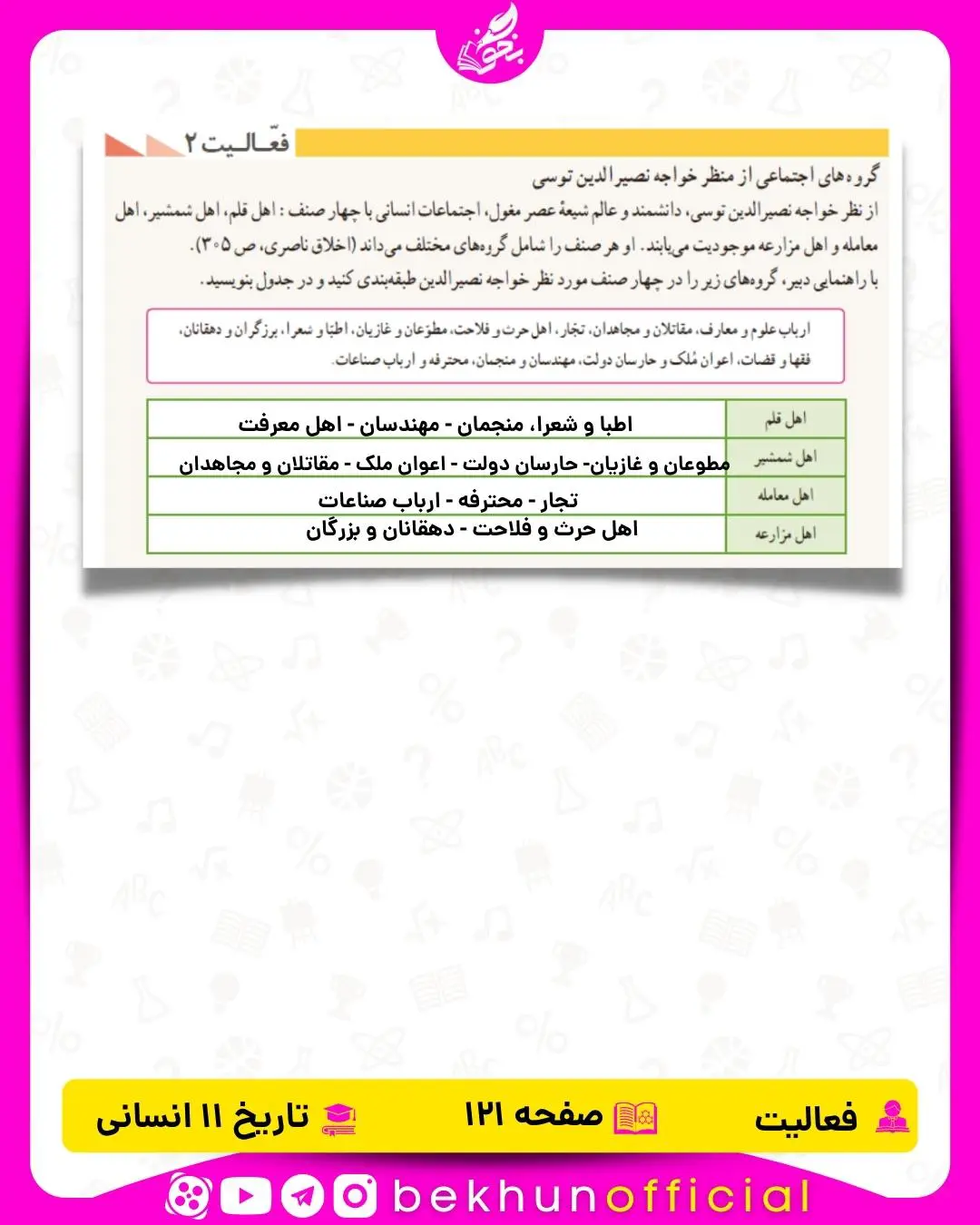جواب فعالیت صفحه 121 تاریخ یازدهم انسانی