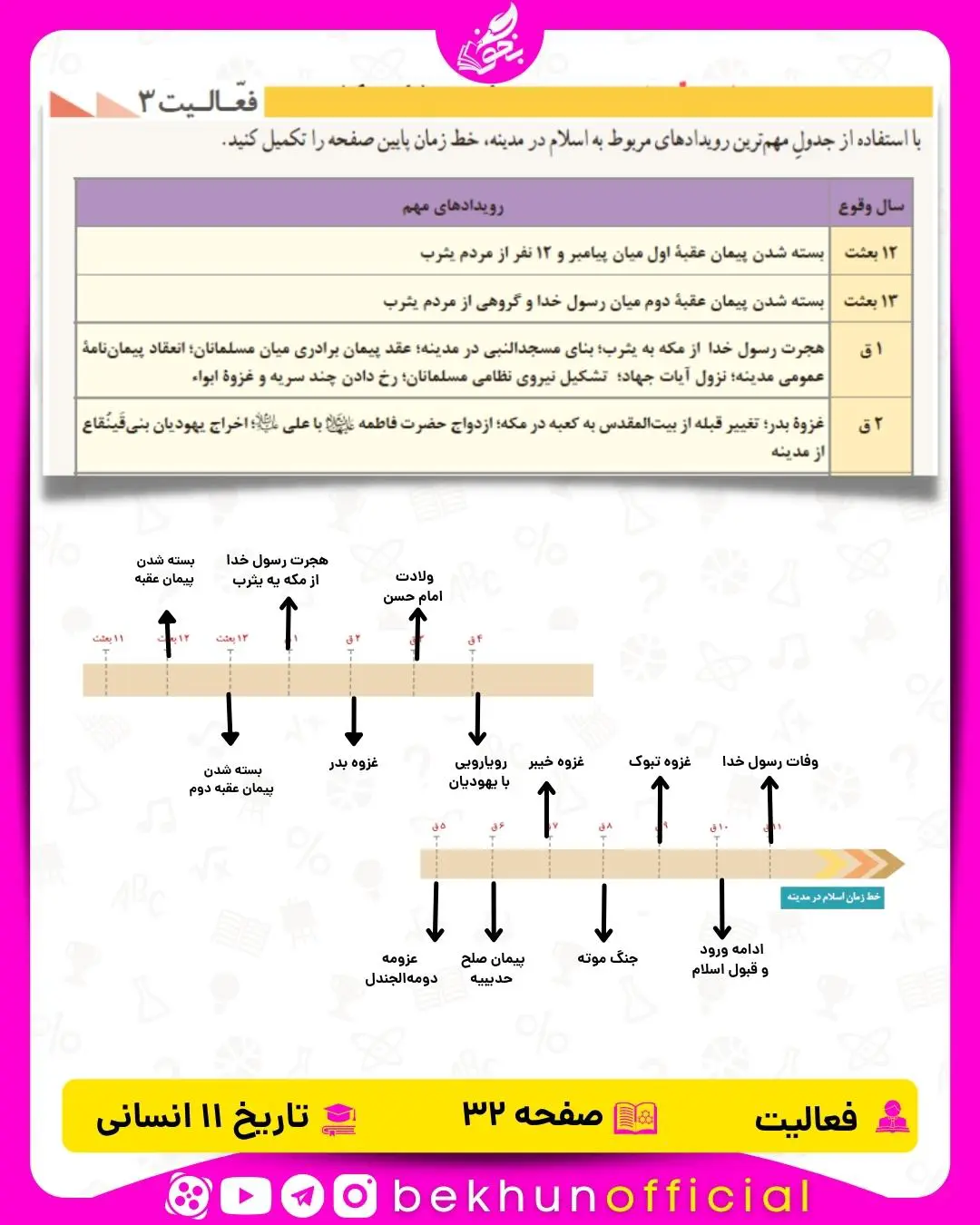 پاسخ فعالیت صفحه 32 تاریخ یازدهم انسانی