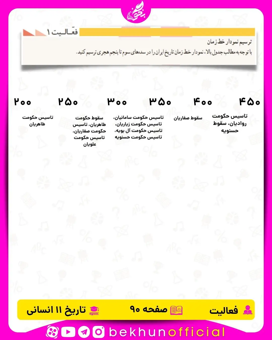 جواب فعالیت صفحه 90 تاریخ یازدهم انسانی