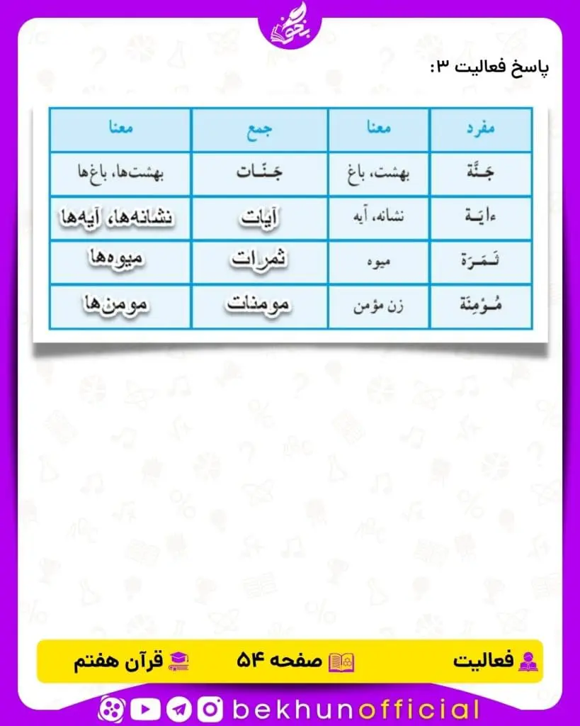 جواب فعالیت صفحه 54 قرآن هفتم