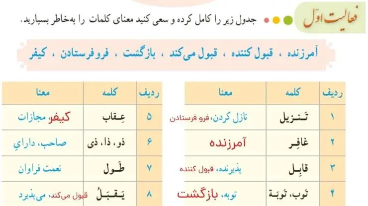 پاسخ فعالیت اول صفحه 106 قرآن هشتم