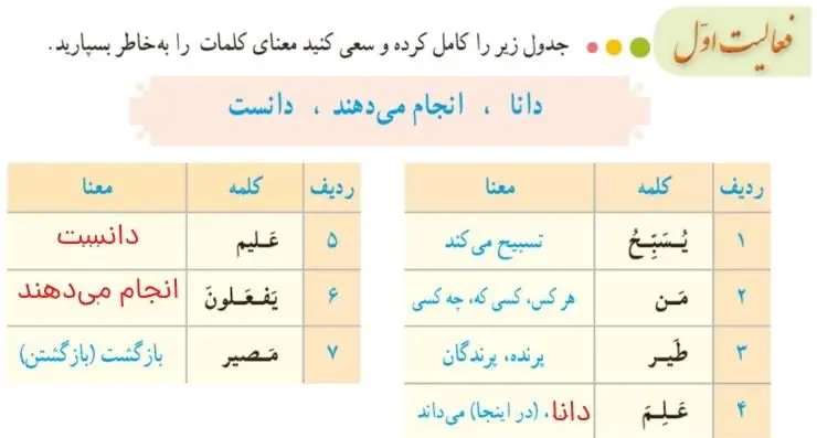 پاسخ فعالیت اول صفحه 17 قرآن هشتم