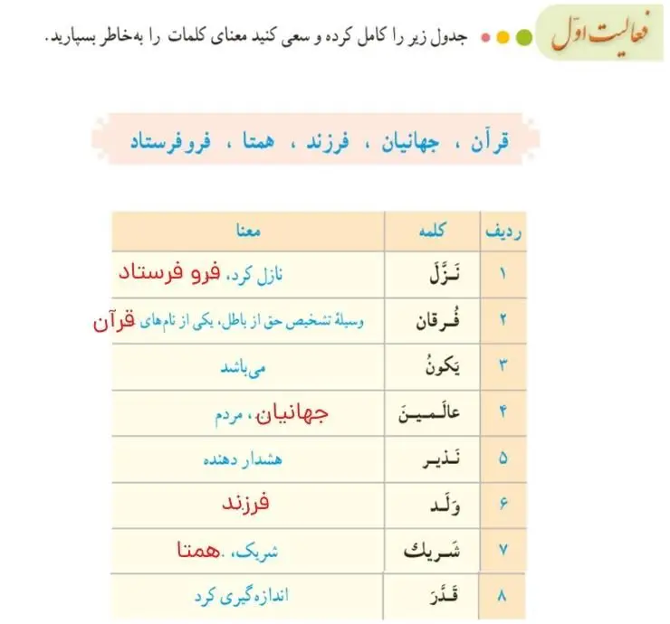پاسخ فعالیت صفحه 22 قرآن هشتم