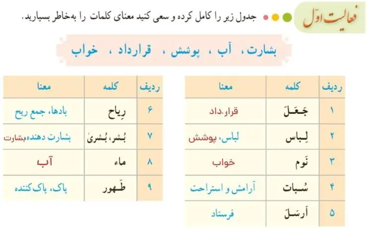 پاسخ فعالیت اول صفحه 26 قرآن هشتم