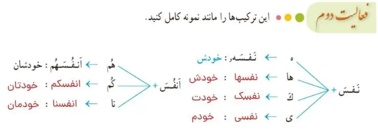 پاسخ فعالیت دوم صفحه 59 قرآن هشتم