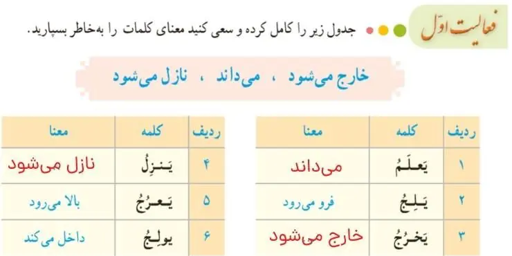 پاسخ فعالیت اول صفحه 83 قرآن هشتم