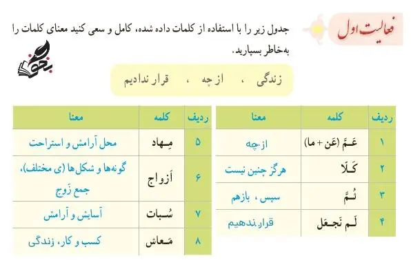 جواب فعالیت اول قرآن نهم صفحه 106