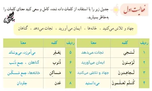 جواب فعالیت اول صفحه 79 قرآن نهم