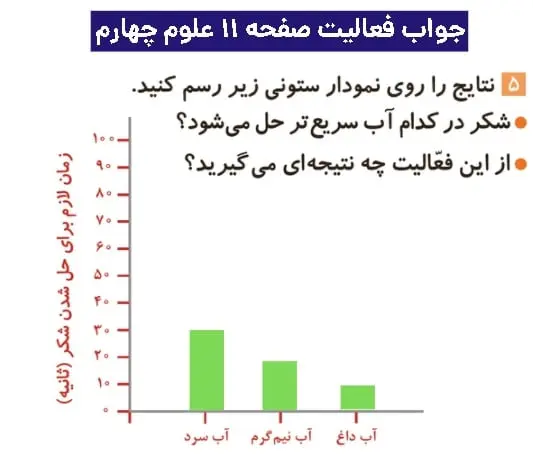 جواب فعالیتهای علوم چهارم ابتدایی 71 پاسخ فعالیت صفحه ۱۱ علوم چهارم دبستان