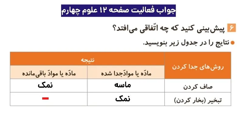 جواب فعالیتهای علوم چهارم ابتدایی 73 پاسخ فعالیت صفحه ۱۲ علوم چهارم دبستان