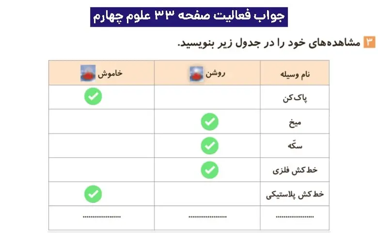 جواب فعالیتهای علوم چهارم ابتدایی 90 پاسخ فعالیت صفحه ۳۳ علوم چهارم ابتدایی