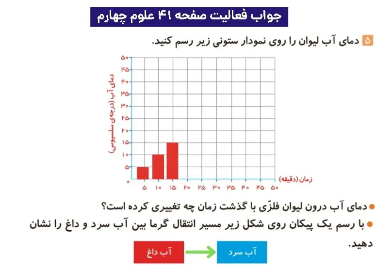 جواب فعالیتهای علوم چهارم ابتدایی 95 پاسخ فعالیت صفحه ۴۱ علوم چهارم