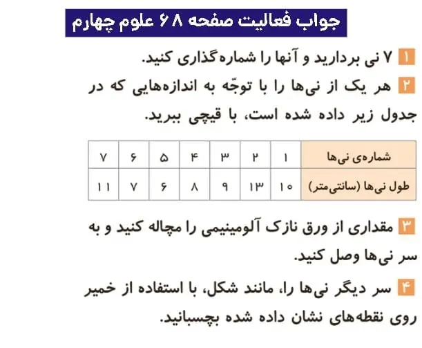 جواب فعالیتهای علوم چهارم ابتدایی 114 پاسخ فعالیت صفحه ۶۸ علوم چهارم دبستان
