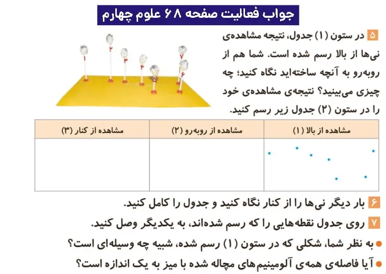 جواب فعالیتهای علوم چهارم ابتدایی 115 پاسخ فعالیت صفحه ۶۸ علوم چهارم ابتدایی