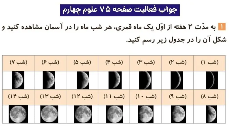 جواب فعالیتهای علوم چهارم ابتدایی 119 پاسخ فعالیت صفحه ۷۵ علوم چهارم ابتدایی