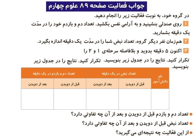 جواب فعالیتهای علوم چهارم ابتدایی 125 پاسخ فعالیت صفحه ۸۹ علوم چهارم