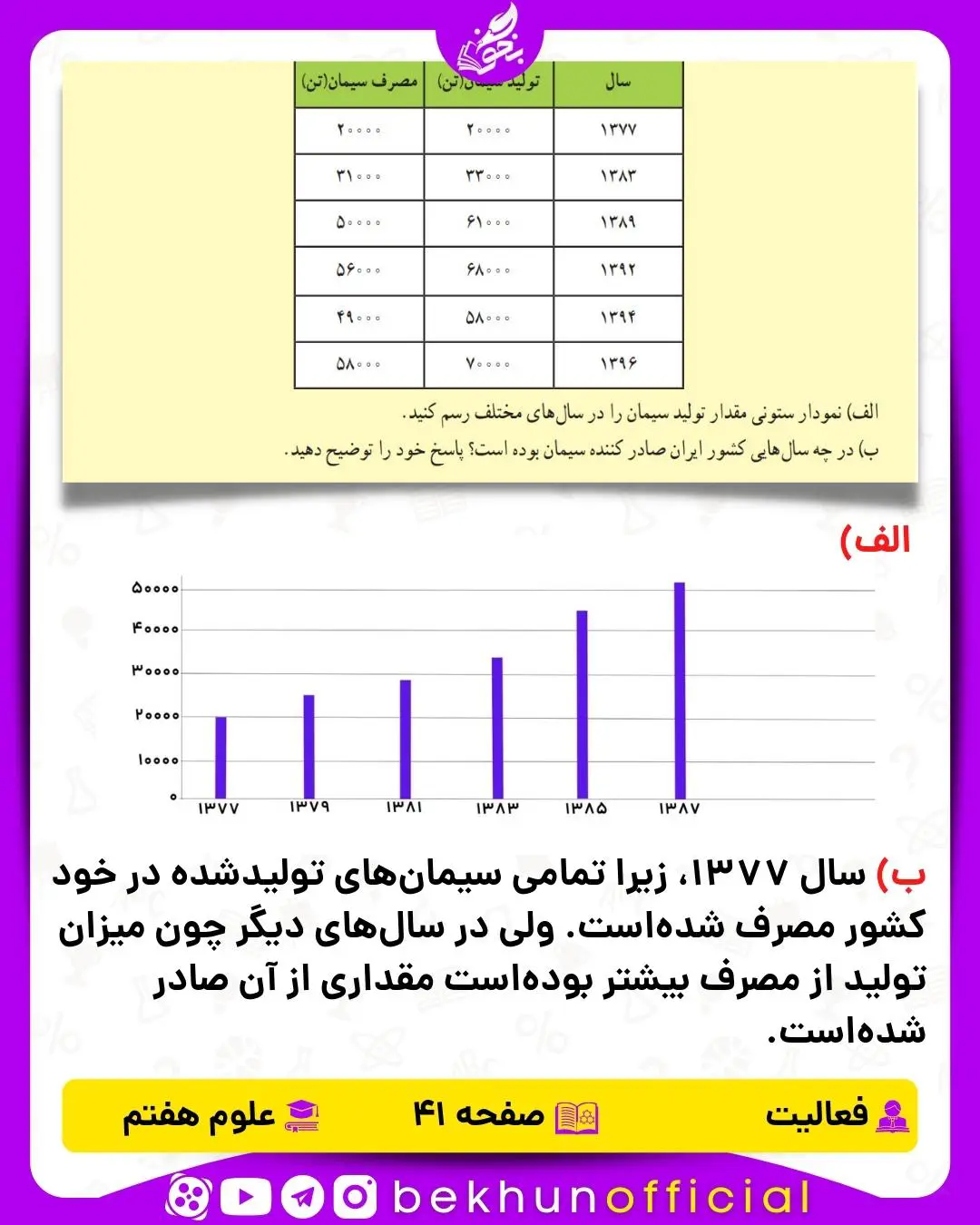 فعالیت صفحه 41 علوم هفتم