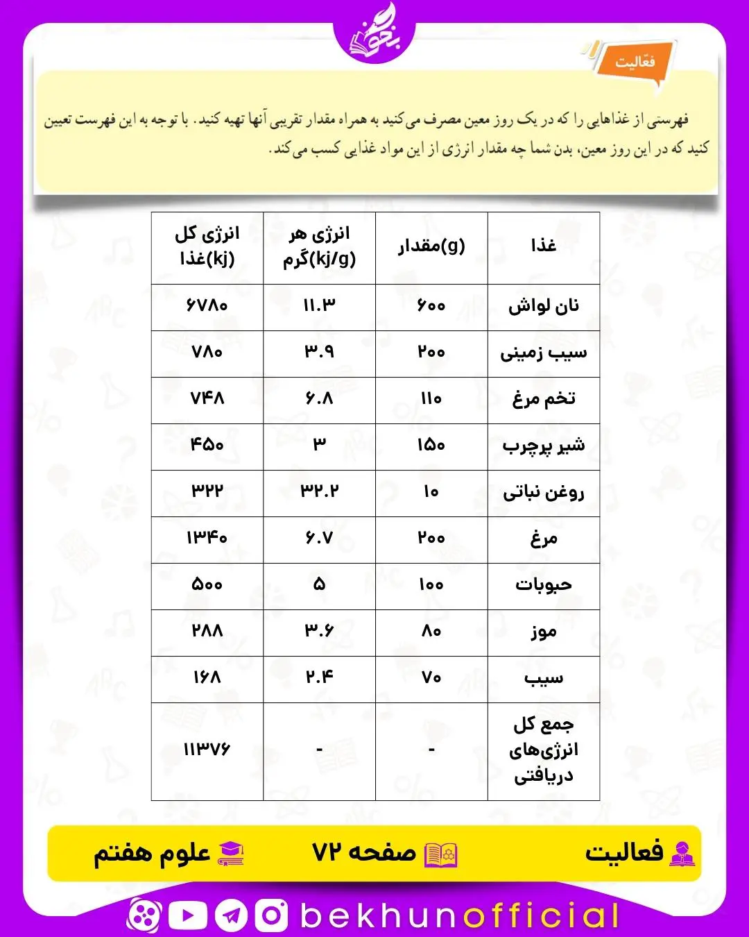 فعالیت صفحه 37 علوم هفتم
