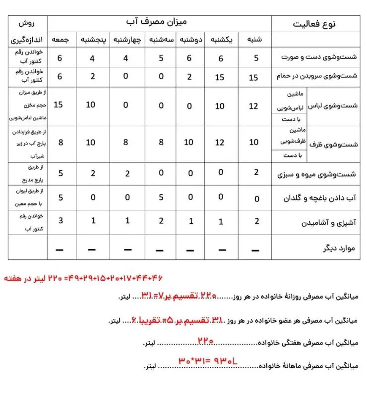 جواب قسمت 1 فعالیت 5 درس اول