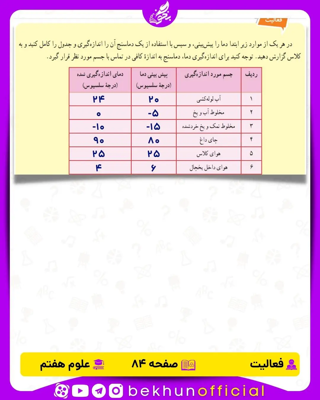 فعالیت صفحه 84 علوم هفتم