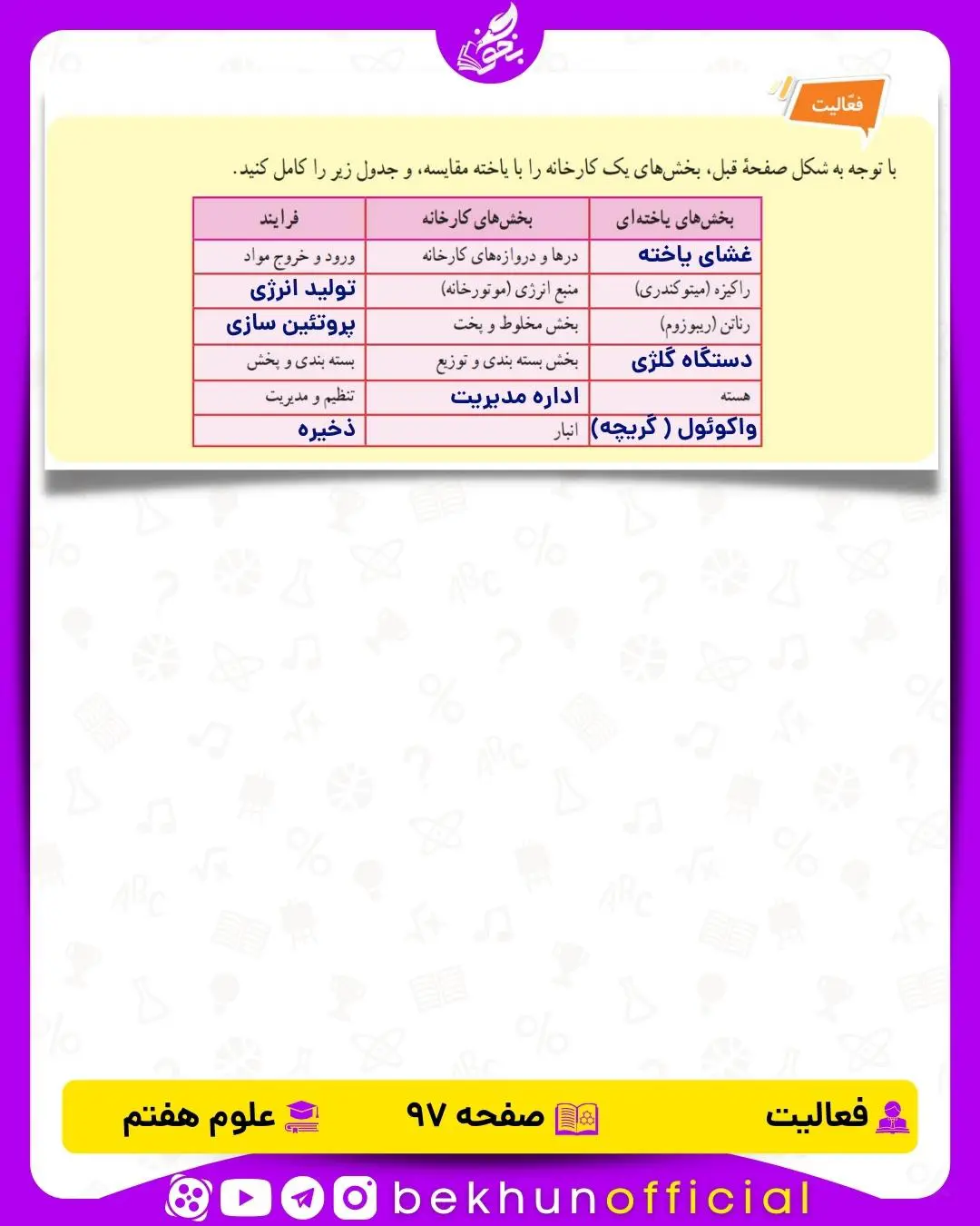 فعالیت صفحه 97 علوم هفتم