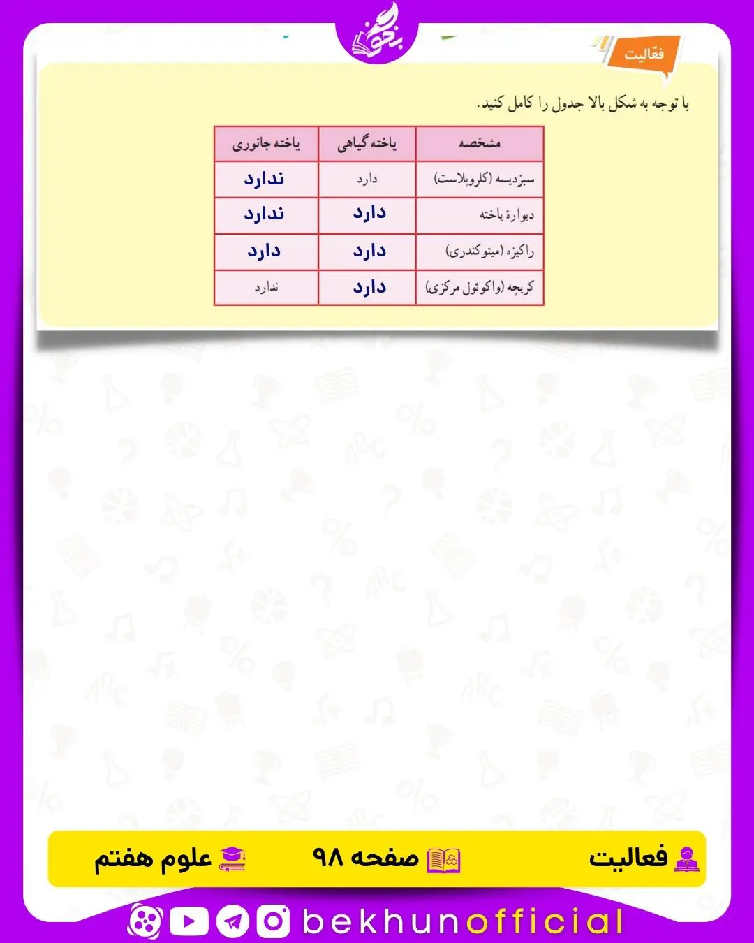 فعالیت صفحه 98 علوم هفتم