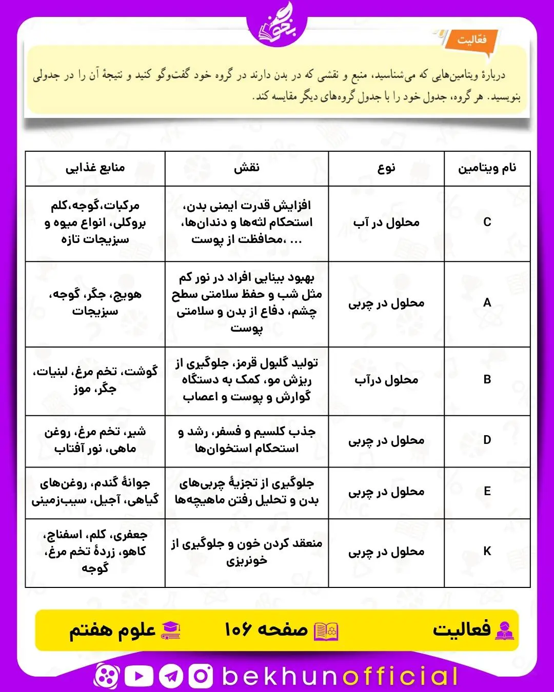 فعالیت صفحه 106 علوم هفتم
