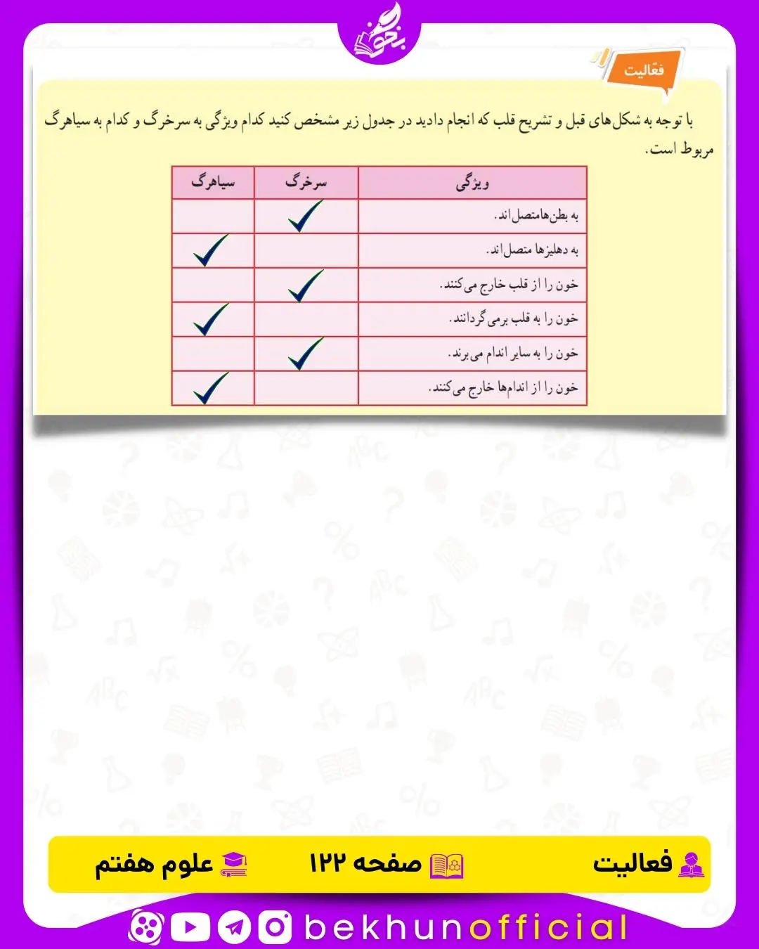 فعالیت صفحه 122 علوم هفتم