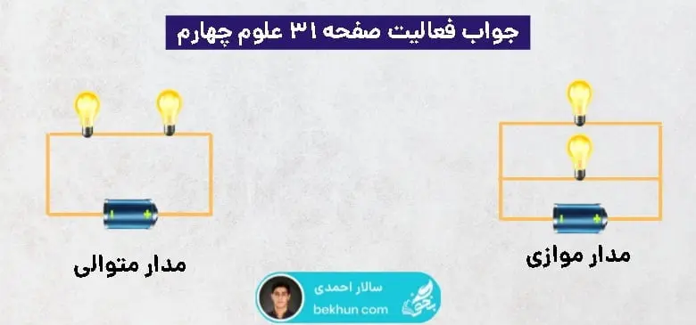 جواب فعالیتهای علوم چهارم ابتدایی 86 پاسخ فعالیت صفحه ۳۱ علوم چهارم