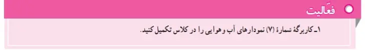 جواب صفحه 60 مطالعات اجتماعی هفتم
