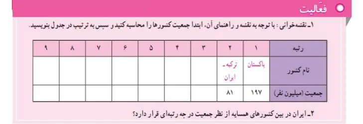جواب صفحه 74 مطالعات اجتماعی هفتم