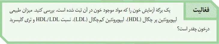 پاسخ فعالیت صفحه 26 زیست دهم